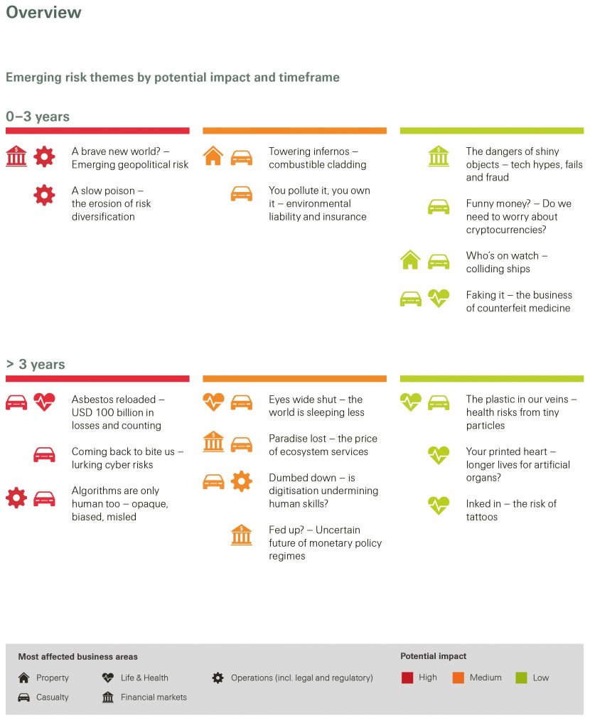 Swiss Re’s 2018 SONAR Report identifies emerging geopolitical risks ...